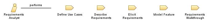 Requirements_Analyst